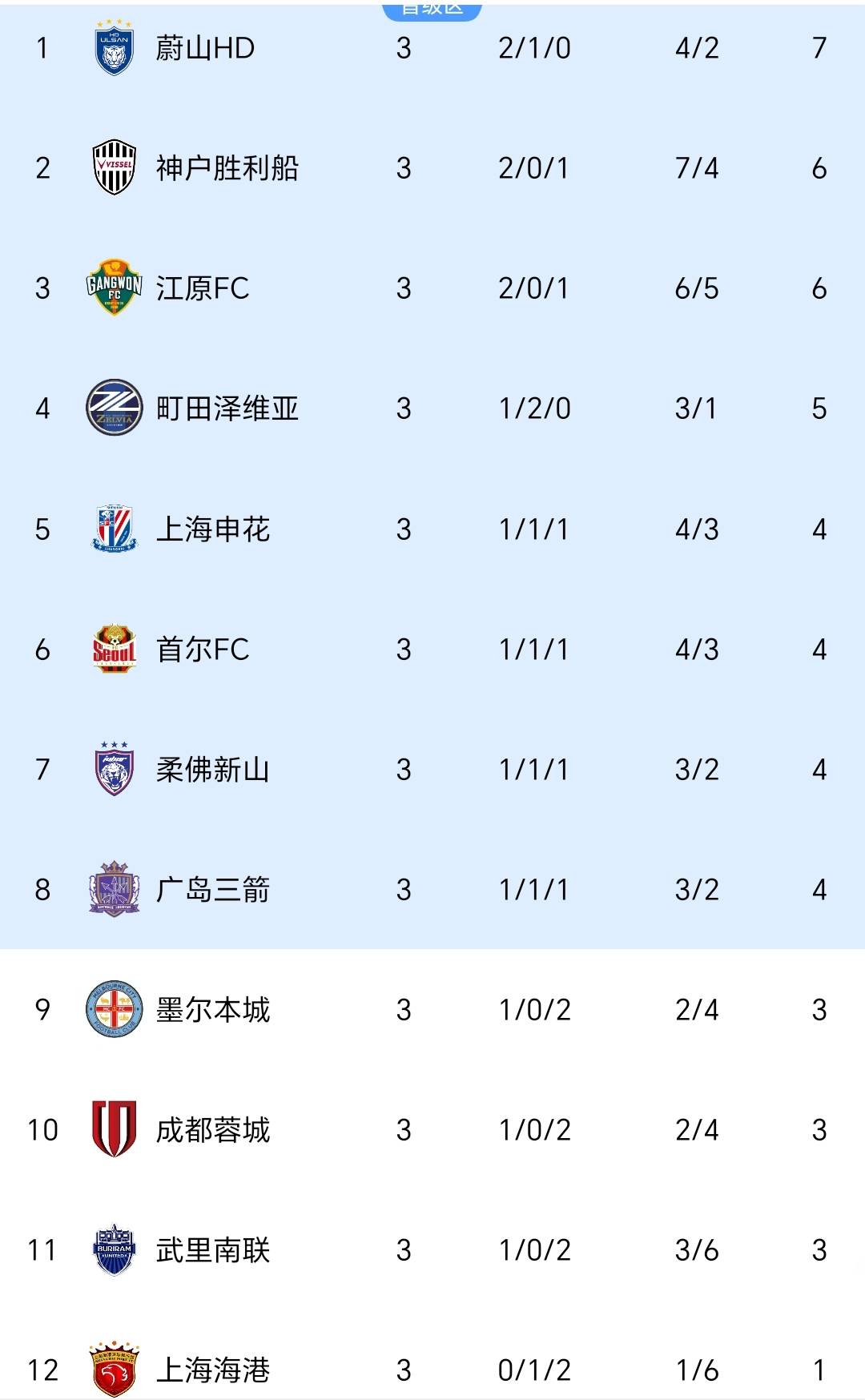 爱游戏平台关于亚冠国际比赛日再迎强敌，迈阿密热火外线爆发，主帅态度：更衣室稳定，赛程密集仍需轮换的信息