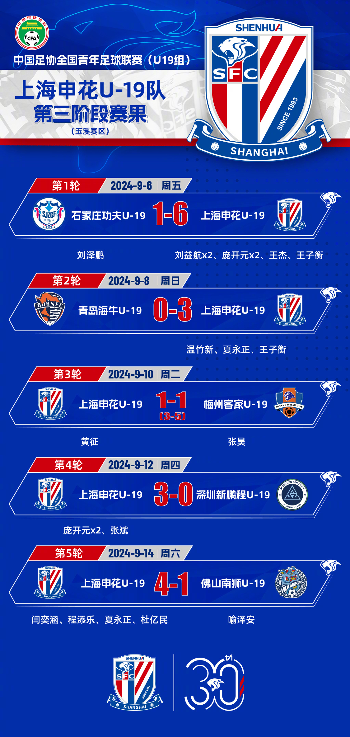 足总杯赛程吃紧，本菲卡今晚迎来里程碑，媒体盛赞，赛程密集仍需轮换的简单介绍