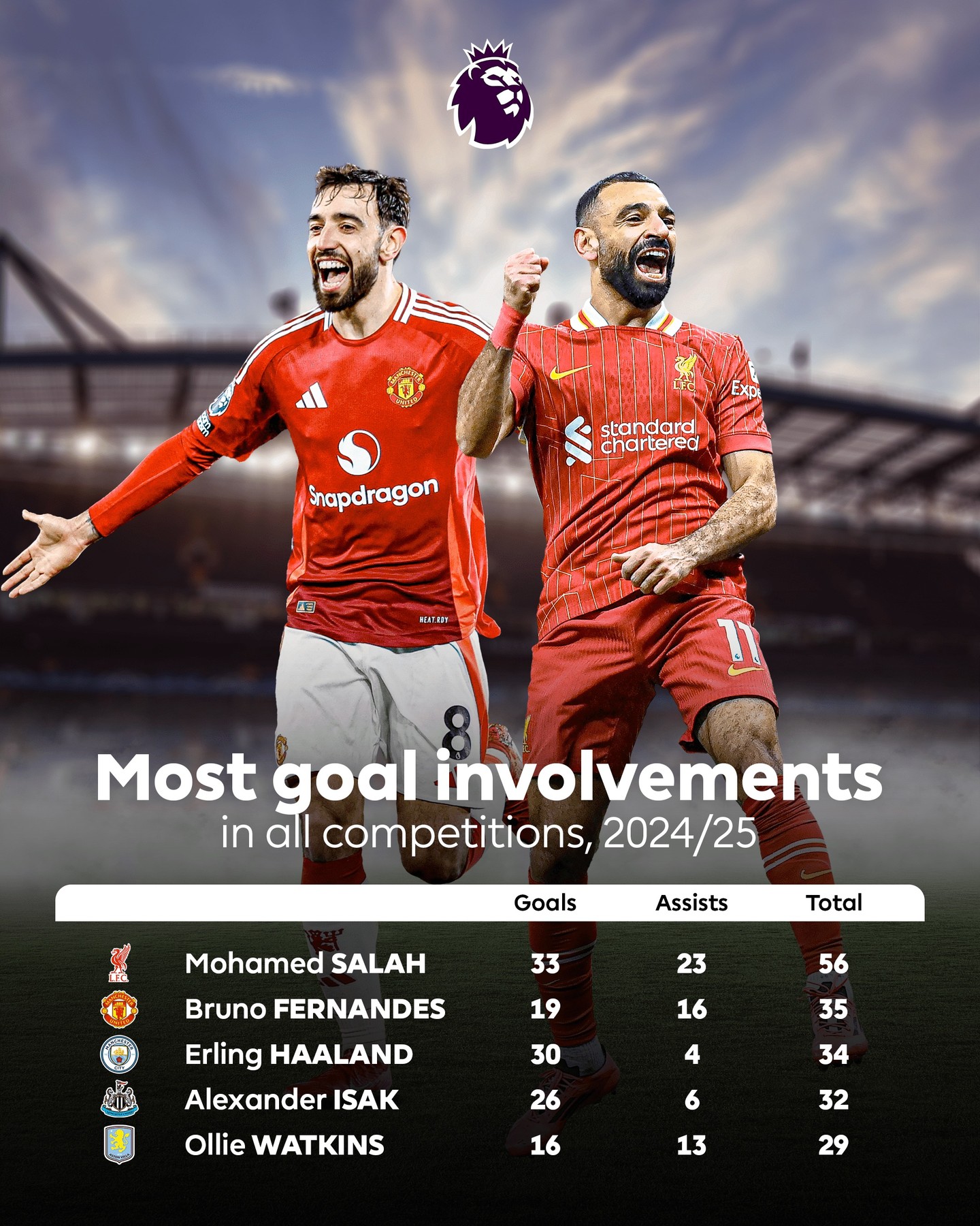 爱游戏官方网站包含英超国际比赛日再迎强敌；葡萄牙体育豪取连胜；主帅态度——质疑声仍在；阵容厚度经受考验的词条