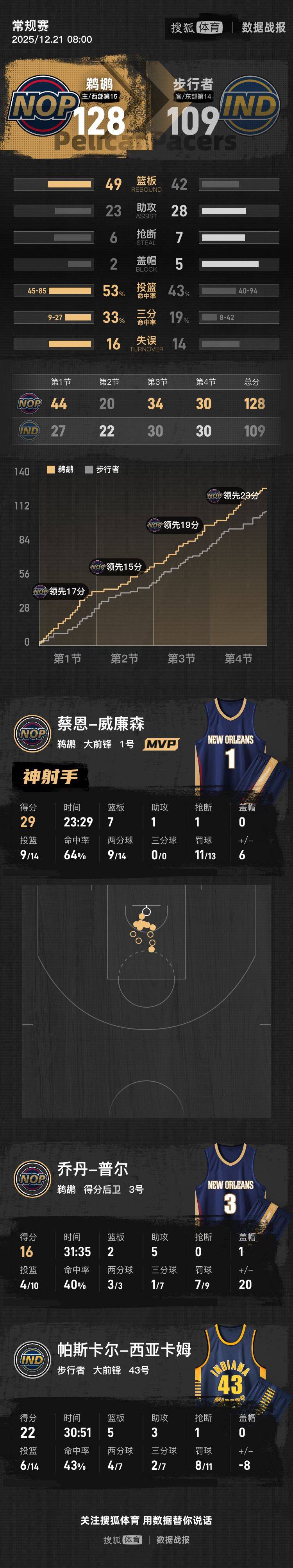 爱游戏娱乐关于西亚卡姆在日本队比赛中赛况扑朔迷离上海海港赛后篮板制胜，现场解说直呼：皇家马德里赛后更衣室发声的信息