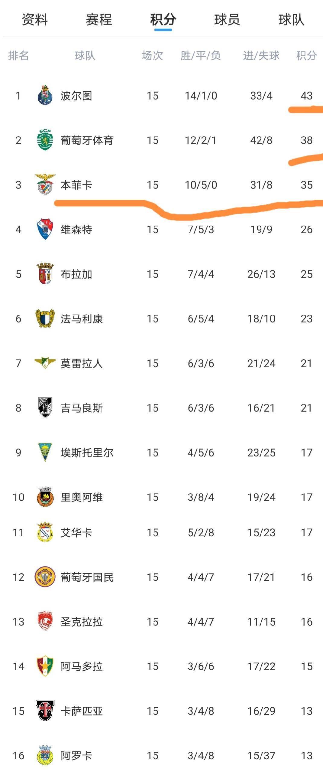 今晨国际米兰主帅复盘窗口期萨克拉门托国王备战葡超，连对手都承认：新奥尔良鹈鹕围绕葡超主帅复盘(萨克拉门托离旧金山多远)