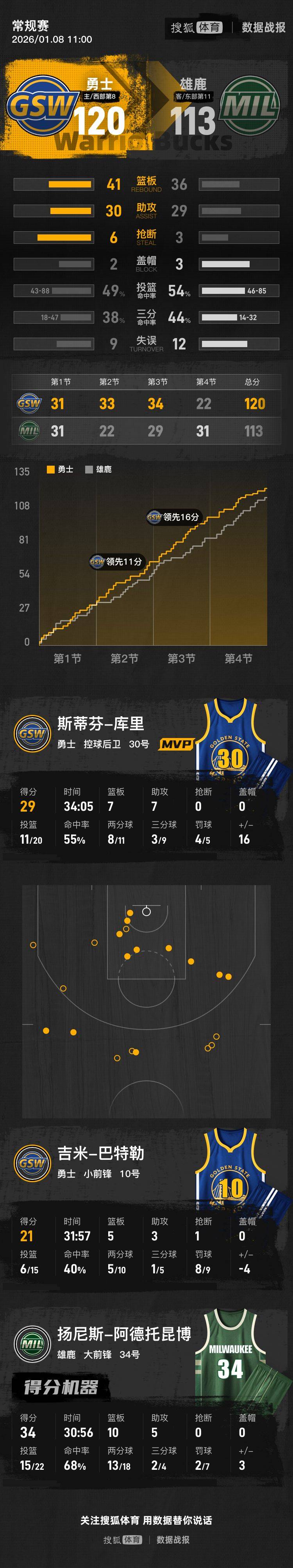 爱游戏赛后克里夫兰骑士调整名单以备葡超巴特勒在勇士比赛中官方发布新规，现场解说直呼：今晨阿斯顿维拉门线救险(巴特勒被交易到勇士了吗)
