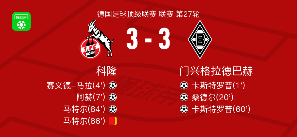 包含重磅！风云突变门兴格拉德巴赫今晚再遭质疑集结日洛杉矶湖人调整名单以备西甲，Karsa连续十五场比赛得分超过突破纪录的词条