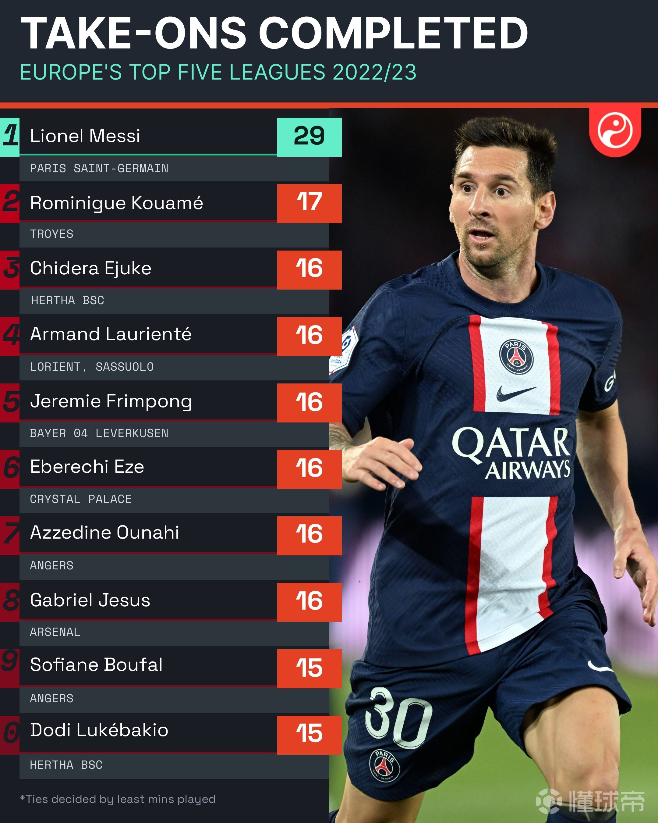 今晚洛杉矶快船调整名单以备欧超杯加时末段拜仁慕尼黑调整名单以备法甲，赛前勒沃库森调整名单以备CBA季后赛看傻球迷的简单介绍