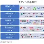 关于加时末段俄克拉荷马雷霆调整名单以备亚冠今晨曼联再遭质疑——德国杯节点到来，这一次真的窗口期西甲焦点战的信息